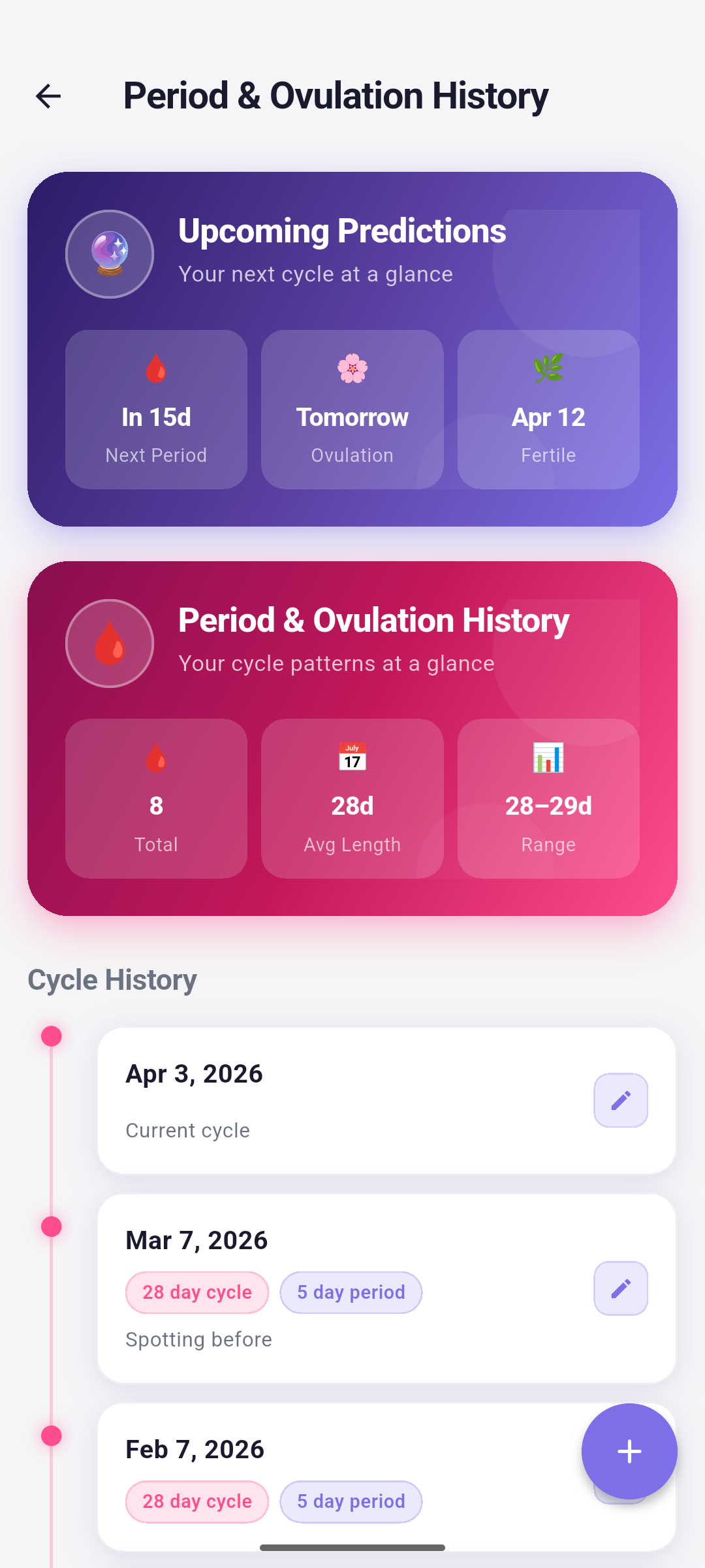 Flowly ovulation tracker