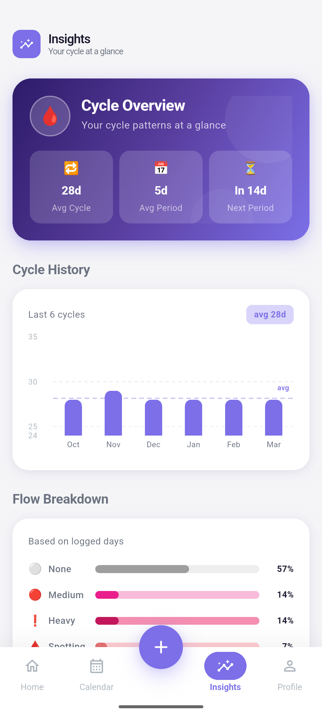 Flowly articles