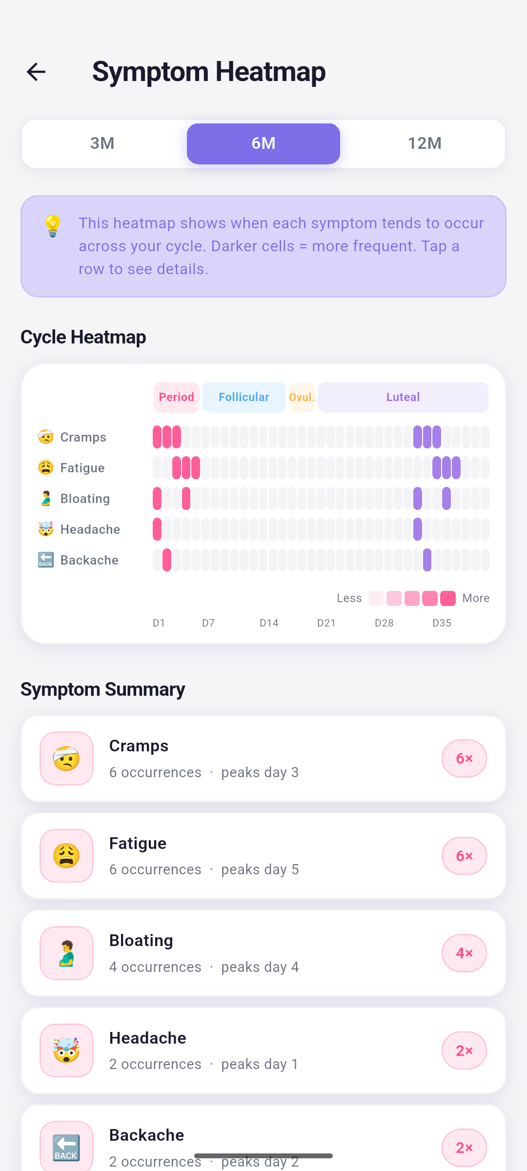 Flowly notifications